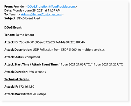 DDOS